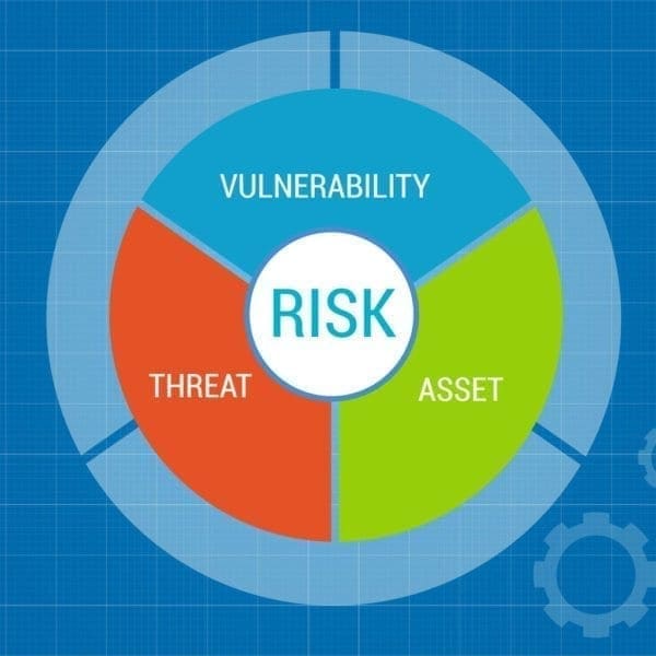 risk_management_asset_vulnerability_ assessment